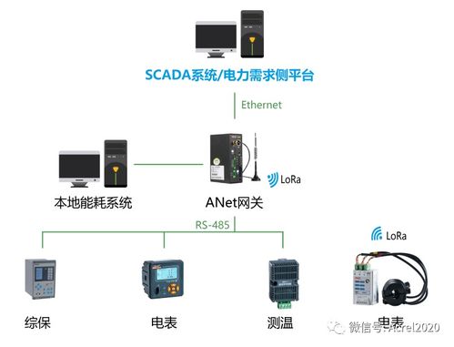 基于Linux的ANET 2E4S1/2E8S1通信管理機 物聯(lián)網(wǎng)應用案例與網(wǎng)絡信息安全軟件開發(fā)實踐