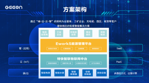 2022“數(shù)博會(huì)” 數(shù)字化新產(chǎn)品新技術(shù)新方案閃亮登場(chǎng)，物聯(lián)網(wǎng)技術(shù)研究開發(fā)引領(lǐng)未來